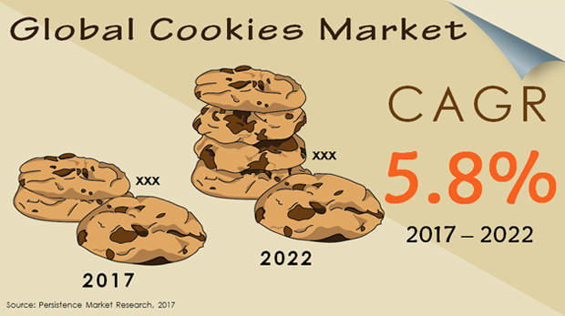Global Cookies Market.JPG